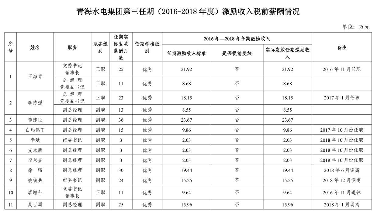 第三任期激励收入公示_副本.jpg