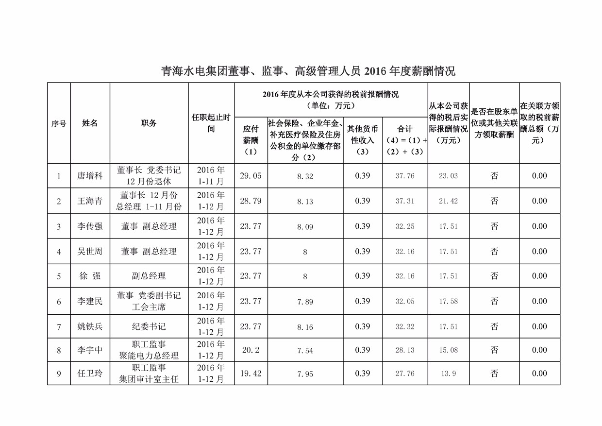 2016年度青海水电集团年薪公示_页面_1.jpg